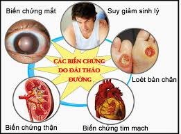 Bệnh tiểu đường và những biến chứng khôn lường